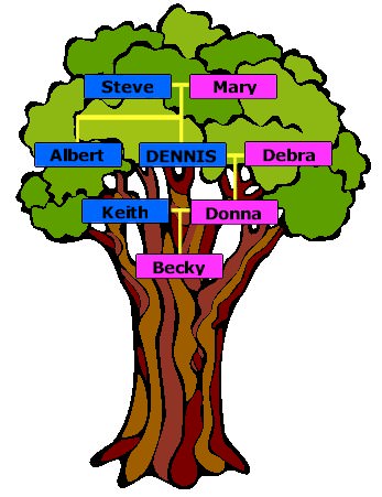 El Árbol Genealógico