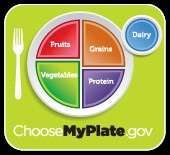MyPlate (U. S. Department of Agriculture)